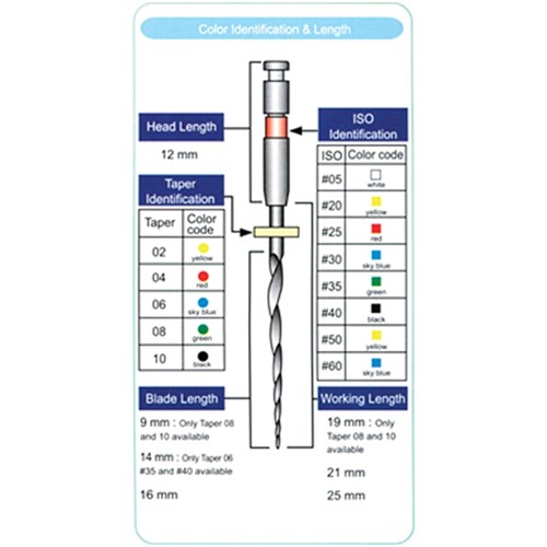 Endowave Asst Kit A 31mm